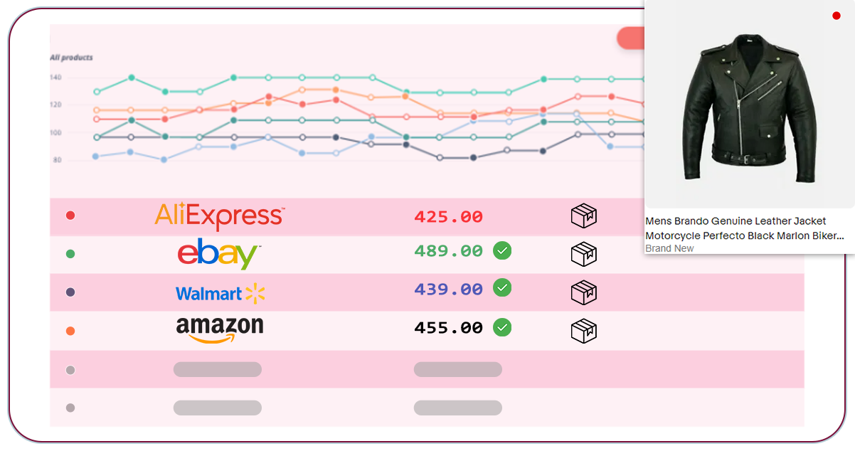 Price-Monitoring